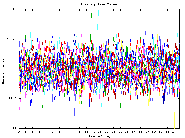 Mean deviation plot for indiv