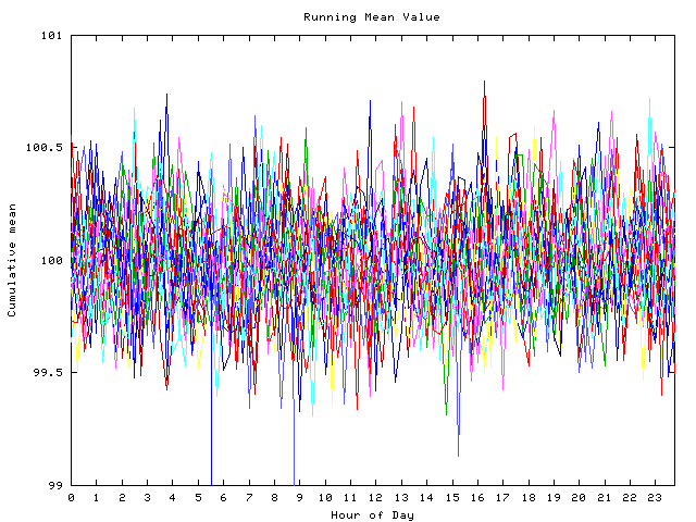 Mean deviation plot for indiv