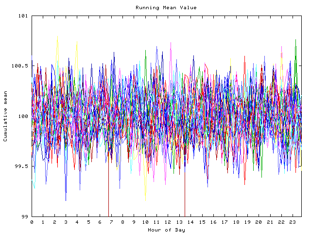 Mean deviation plot for indiv