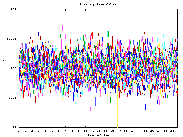 Mean deviation plot for indiv