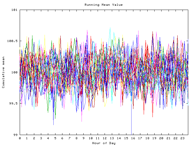 Mean deviation plot for indiv