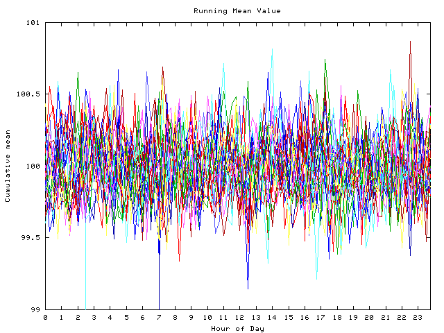 Mean deviation plot for indiv