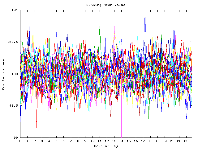 Mean deviation plot for indiv