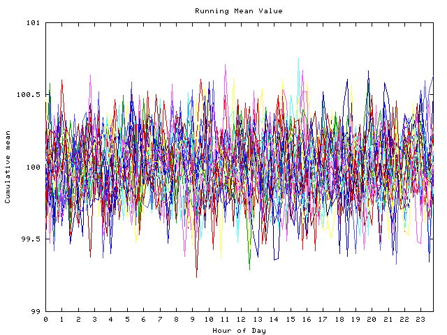 Mean deviation plot for indiv