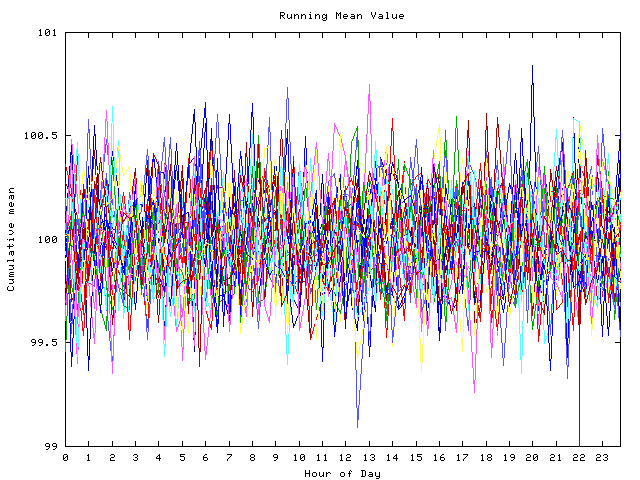 Mean deviation plot for indiv