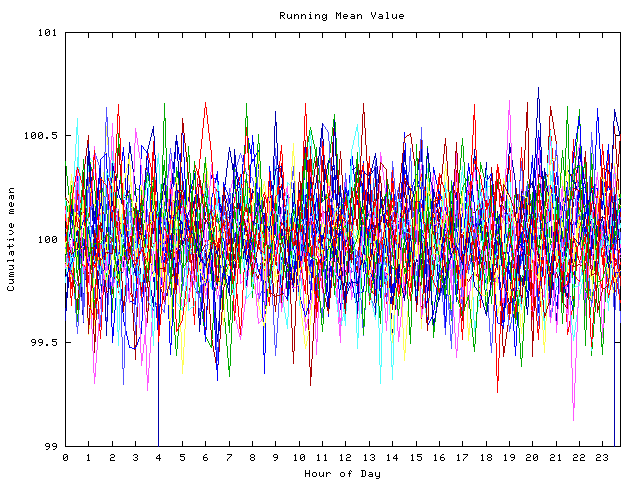 Mean deviation plot for indiv