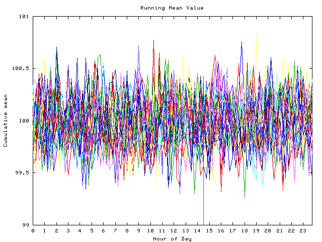 Mean deviation plot for indiv