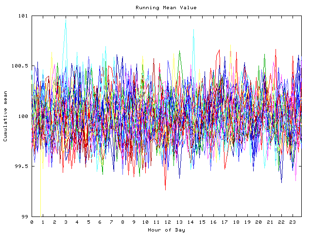 Mean deviation plot for indiv