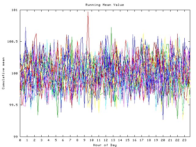 Mean deviation plot for indiv