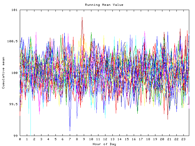 Mean deviation plot for indiv