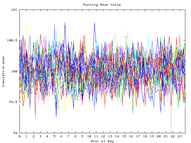 Mean deviation plot for indiv