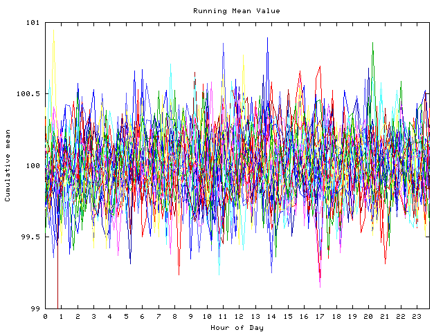 Mean deviation plot for indiv