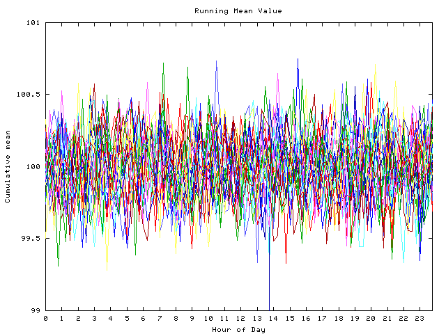 Mean deviation plot for indiv