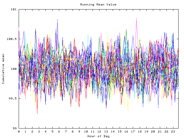 Mean deviation plot for indiv