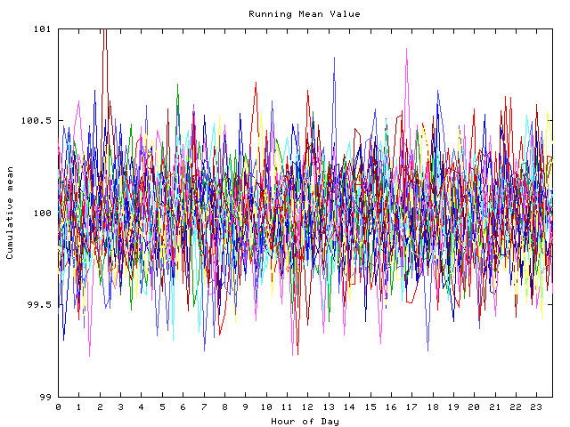 Mean deviation plot for indiv