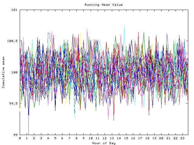 Mean deviation plot for indiv