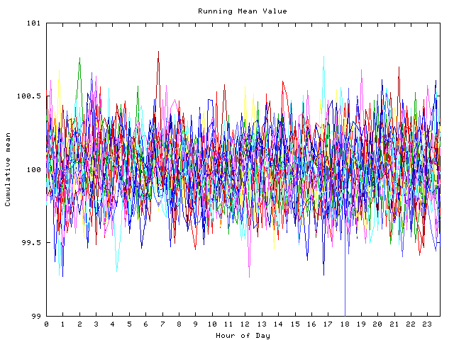 Mean deviation plot for indiv