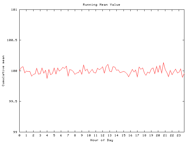 Mean deviation plot for comp