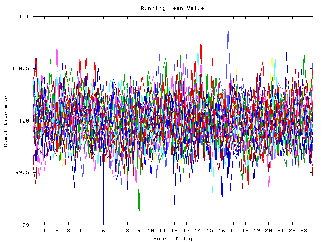 Mean deviation plot for indiv