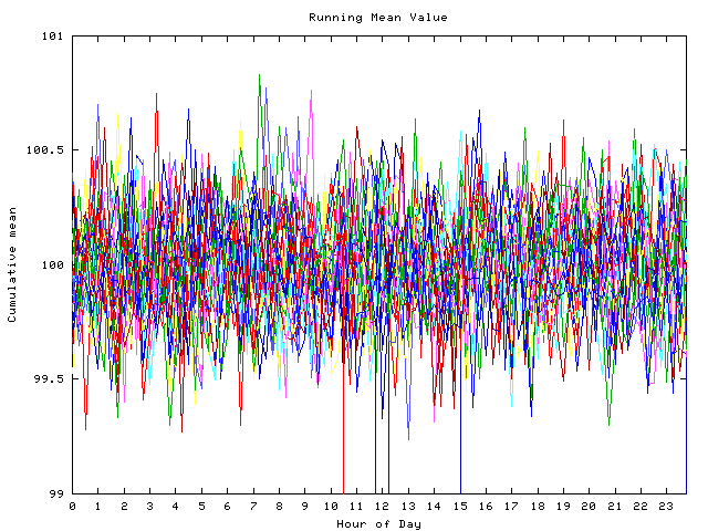 Mean deviation plot for indiv