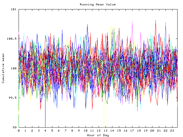 Mean deviation plot for indiv