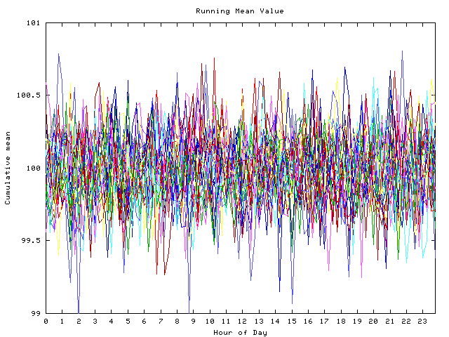 Mean deviation plot for indiv