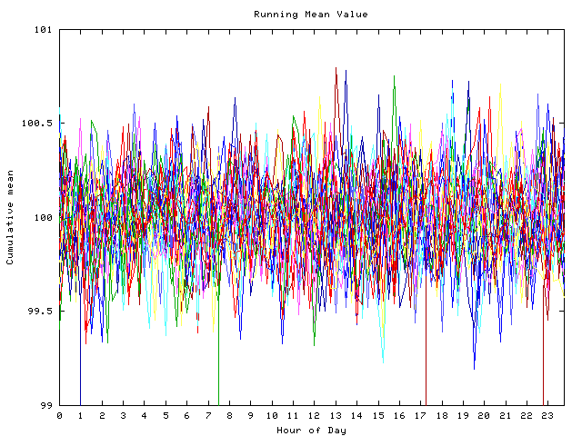 Mean deviation plot for indiv