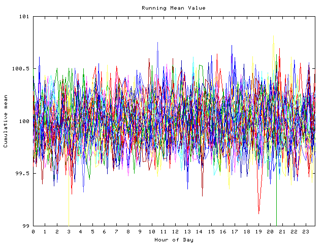 Mean deviation plot for indiv