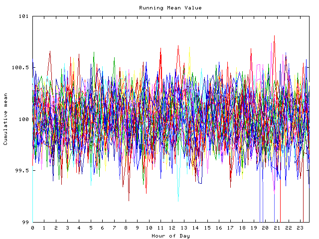 Mean deviation plot for indiv