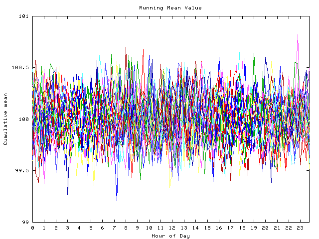 Mean deviation plot for indiv