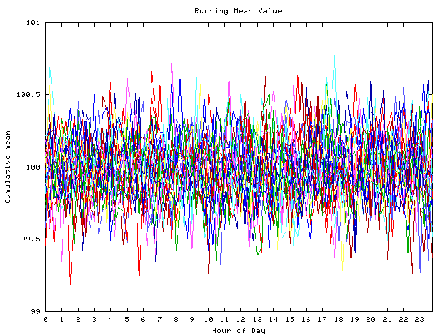 Mean deviation plot for indiv