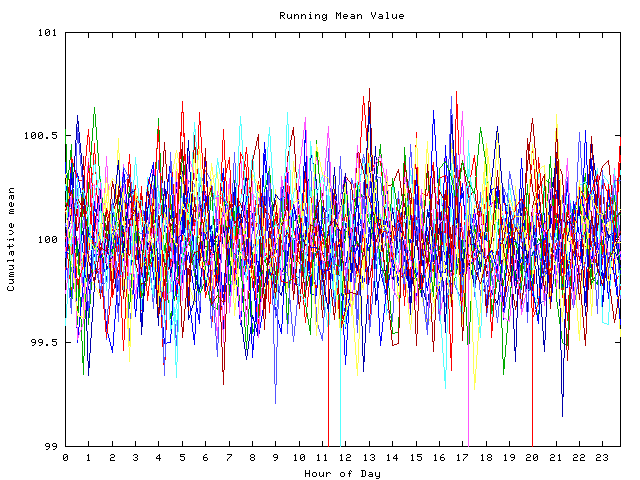 Mean deviation plot for indiv