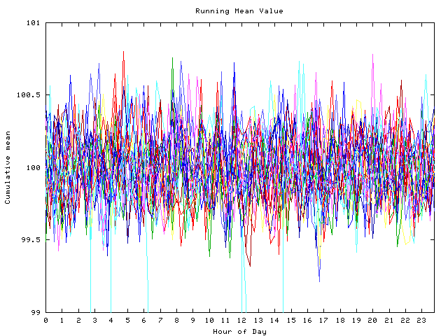 Mean deviation plot for indiv