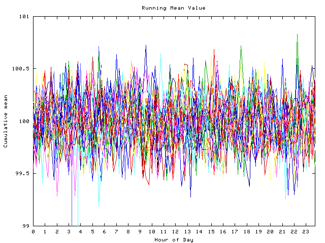 Mean deviation plot for indiv