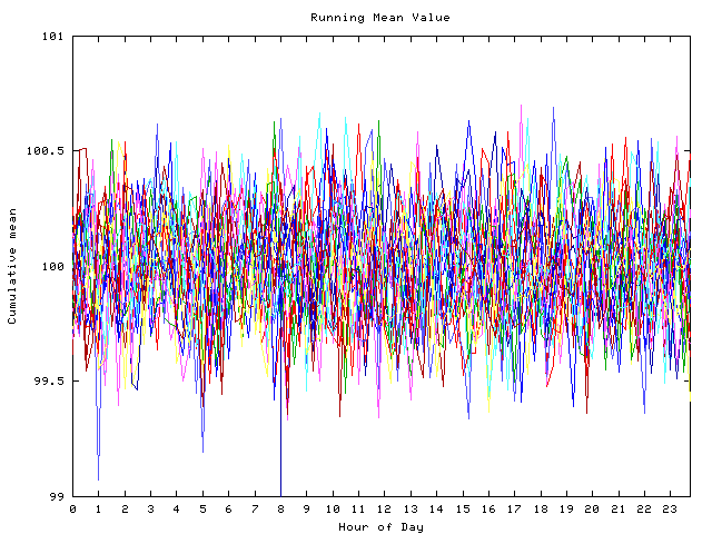 Mean deviation plot for indiv