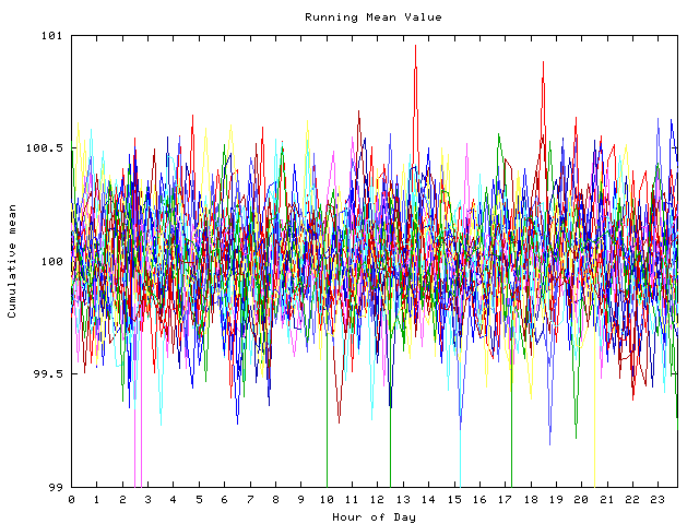 Mean deviation plot for indiv