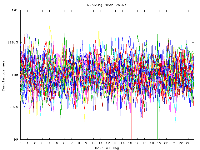 Mean deviation plot for indiv