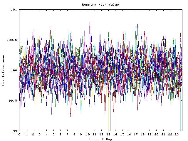 Mean deviation plot for indiv