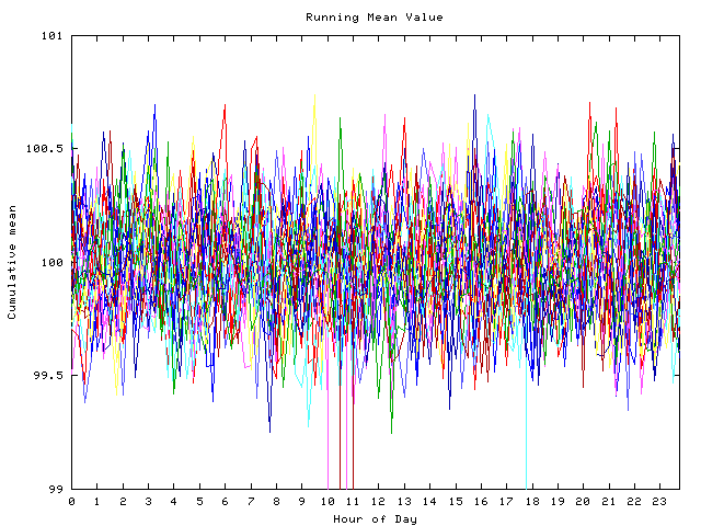 Mean deviation plot for indiv