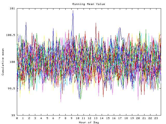 Mean deviation plot for indiv