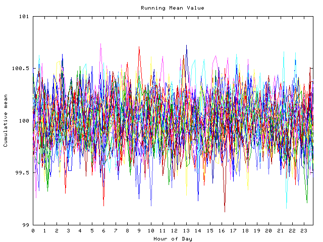 Mean deviation plot for indiv