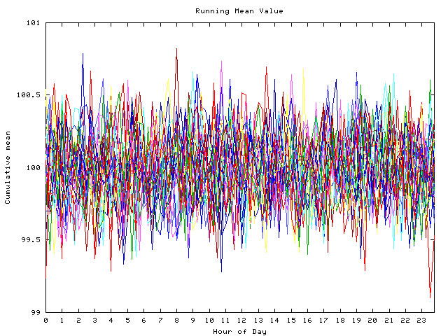 Mean deviation plot for indiv