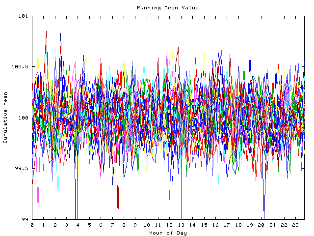 Mean deviation plot for indiv