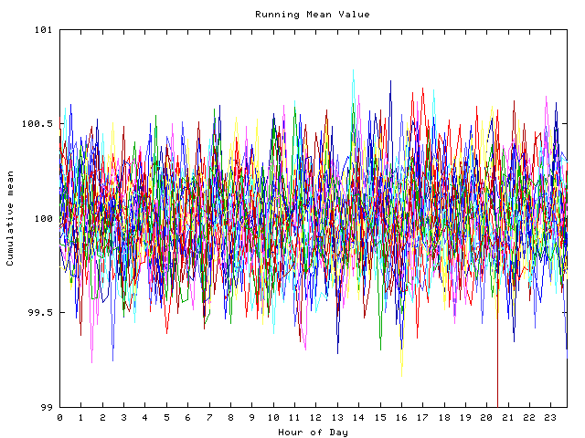 Mean deviation plot for indiv