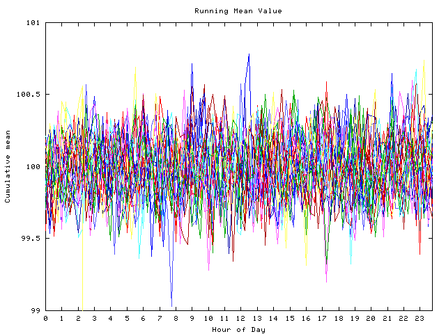 Mean deviation plot for indiv