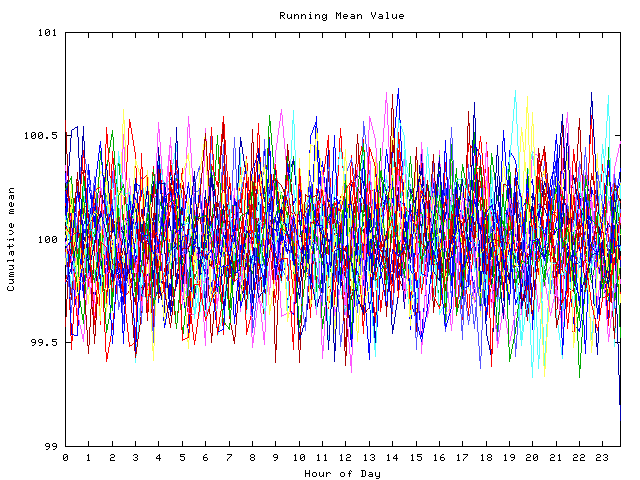 Mean deviation plot for indiv