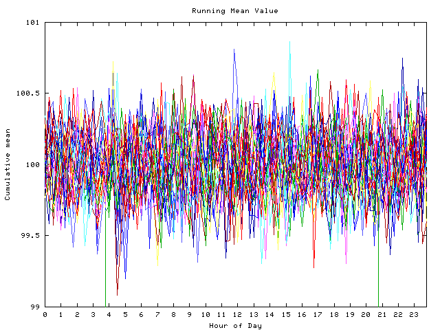 Mean deviation plot for indiv