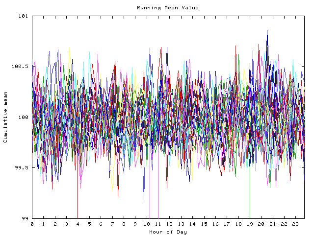 Mean deviation plot for indiv