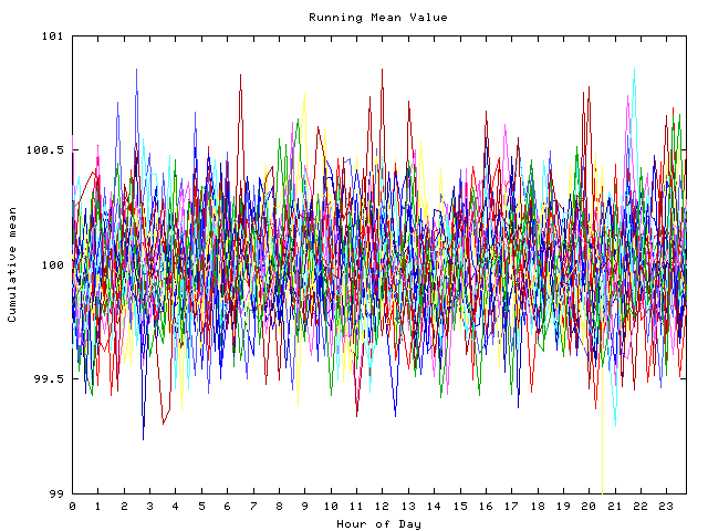 Mean deviation plot for indiv