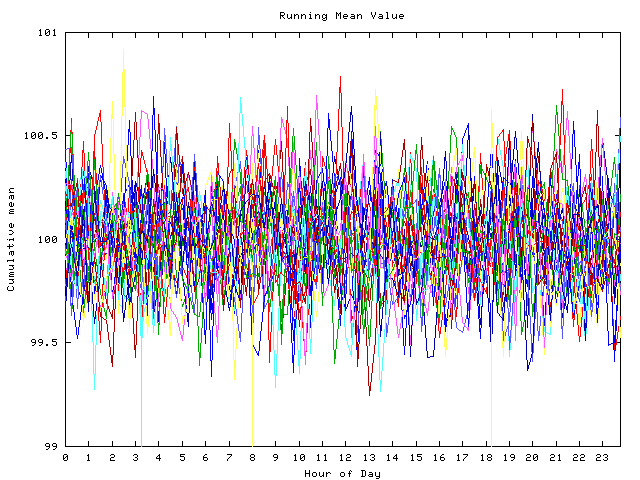 Mean deviation plot for indiv